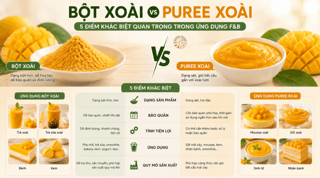 bot-xoai-say-phun
