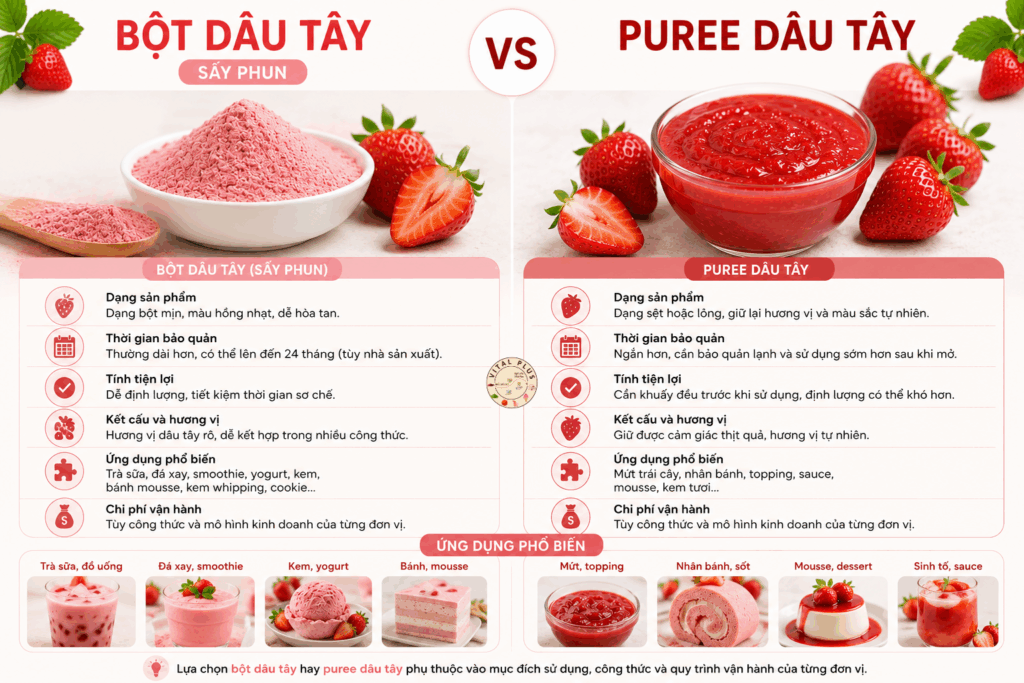 bot-dau-tay